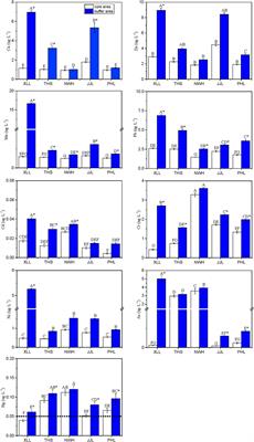 Quantifying the potential health risk of surface waters in the Qinling giant panda habitat